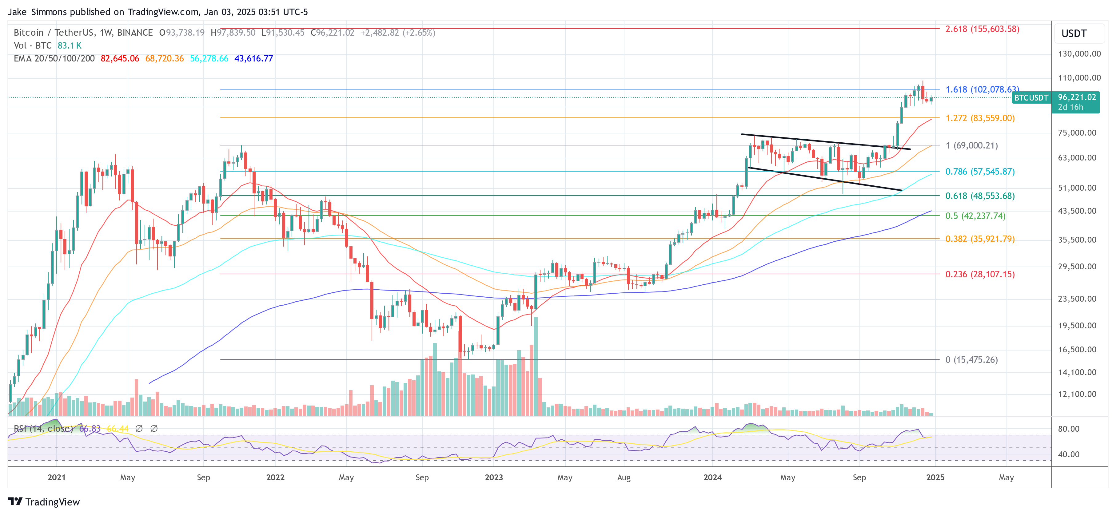 Bitcoin To Hit 5,000 By EOY, Says Venerable Investment Bank Bitcoin To Hit 5,000 By EOY, Says Venerable Investment Bank